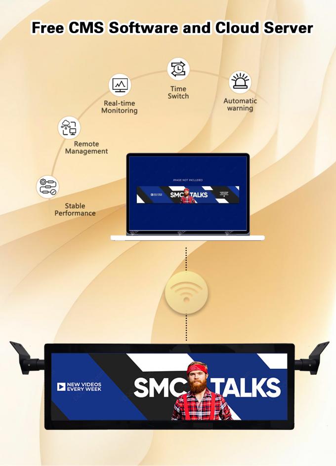 شاشة عرض رقمية LCD ممتدة مقاس 29 بوصة مثبتة على السقف للحافلات، تدعم شبكة Wi-Fi، بنظام Android، وشبكة لاسلكية، مع خيار 4G 3